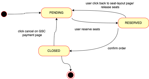 RESERVED (PENDING PURCHASE) shops